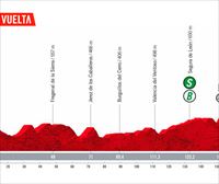 Recorrido y perfil de la etapa 17 de la Vuelta a España 2022: Aracena-Monasterio de Tentudía (162,3 km)