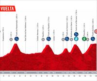 Recorrido y perfil de la etapa 20 de la Vuelta a España 2022: Moralzarzal -  Navacerrada (181 km)