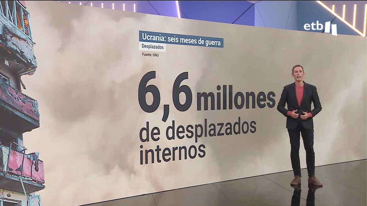 Seis meses de la invasión de Ucrania en datos