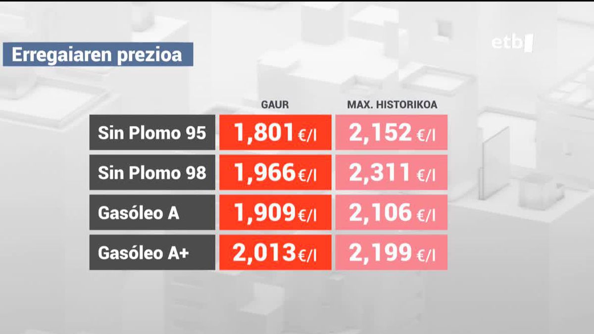 Erregaien prezioak. EITB Mediaren bideo batetik ateratako irudia.