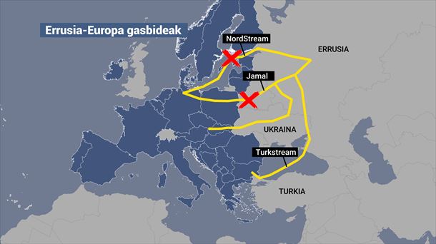 Errusiatik Europarako gasbideak azaltzen dituen grafikoa. Argazkia: EITB Media