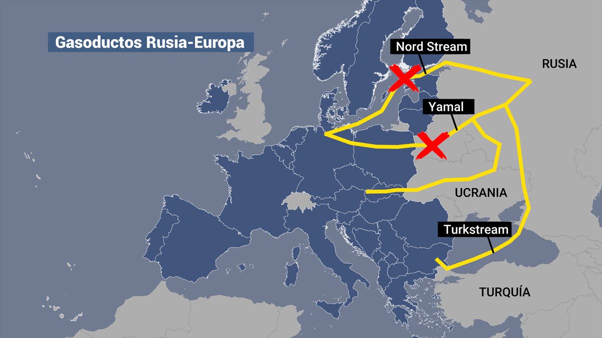 Gráfico que muestra las principales vías de suministro de Rusia a Europa. Foto: EITB Media