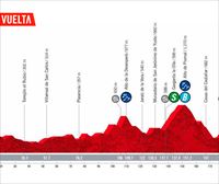 Recorrido y perfil de la etapa 18 de la Vuelta a España 2022: Trujillo – Alto de Piornal (192 km)