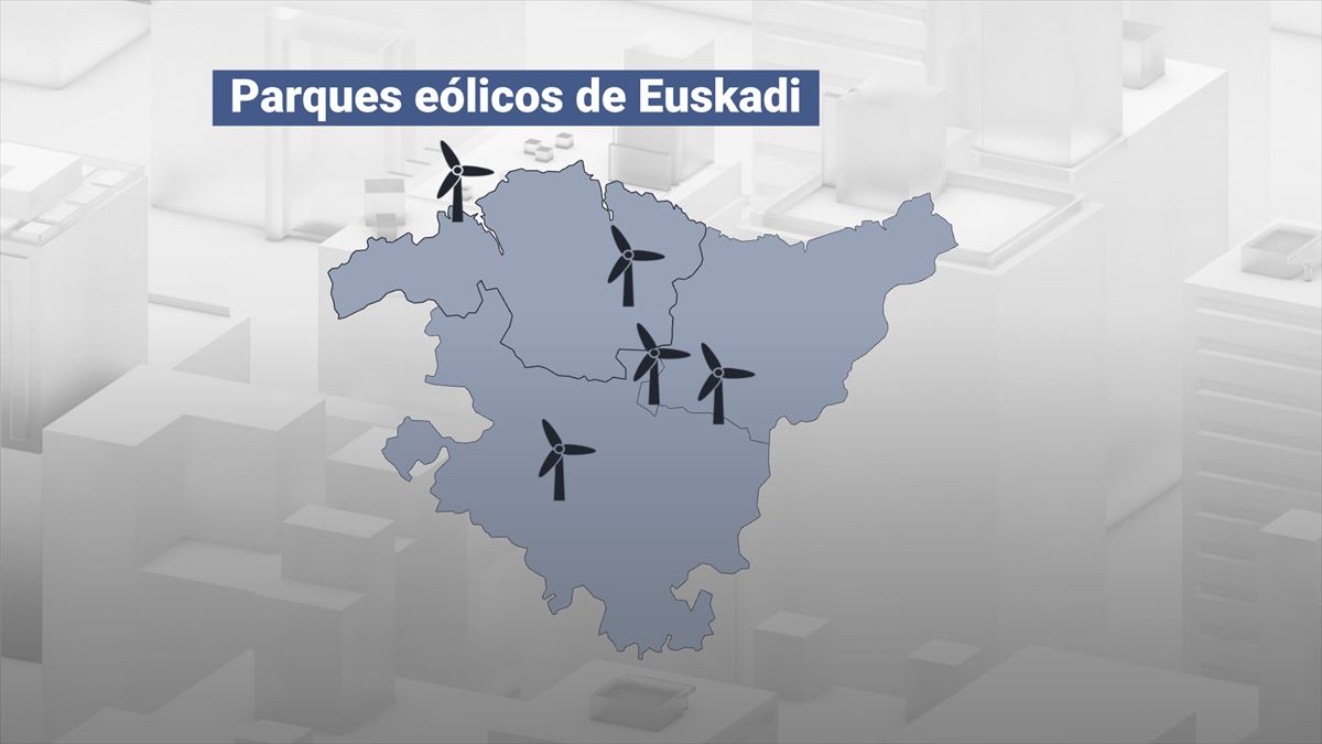 Los parques eólicos en funcionamiento son los de Badaia, Oiz, Elgea-Urkilla y Puerto de Bilbao.