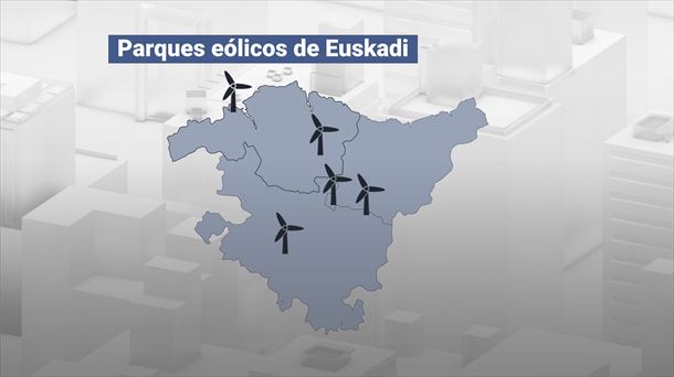 Los parques eólicos en funcionamiento son los de Badaia, Oiz, Elgea-Urkilla y Puerto de Bilbao.