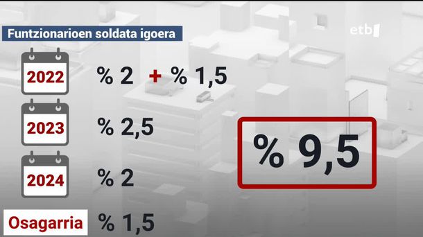 Soldata igoera