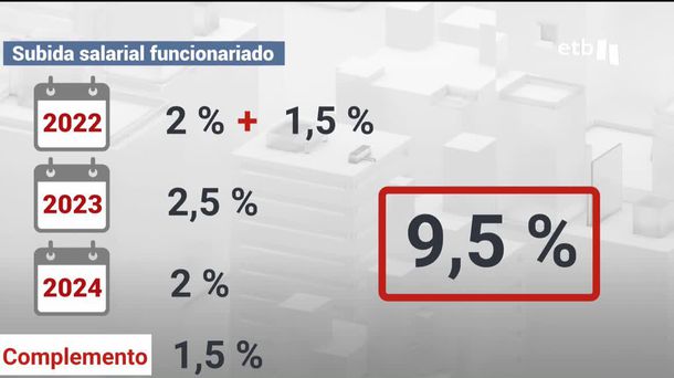 Sueldo de los funcionarios