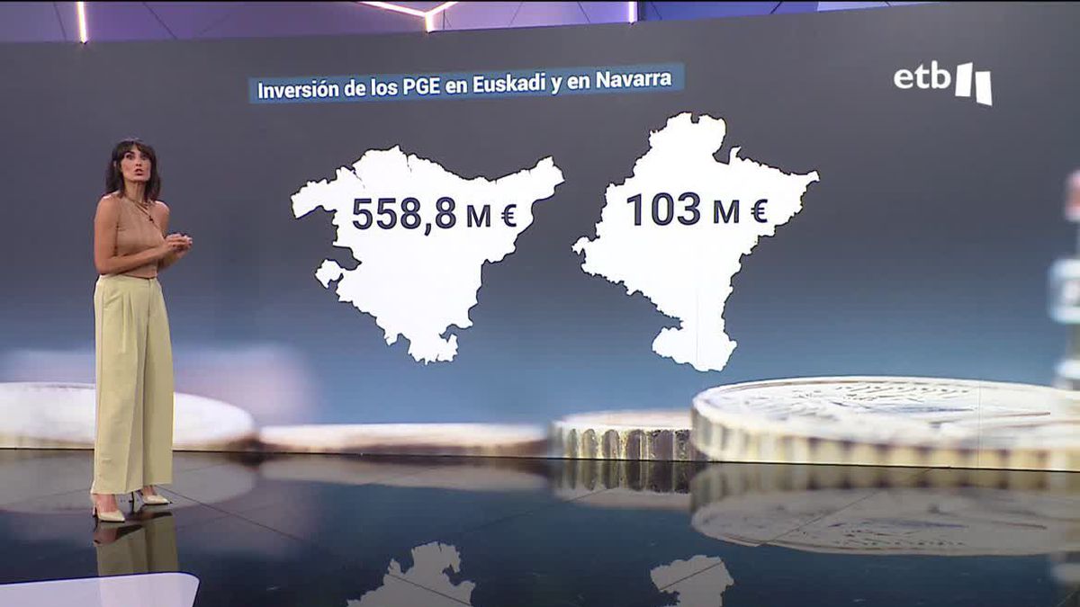 Inversiones en Euskadi y Navarra