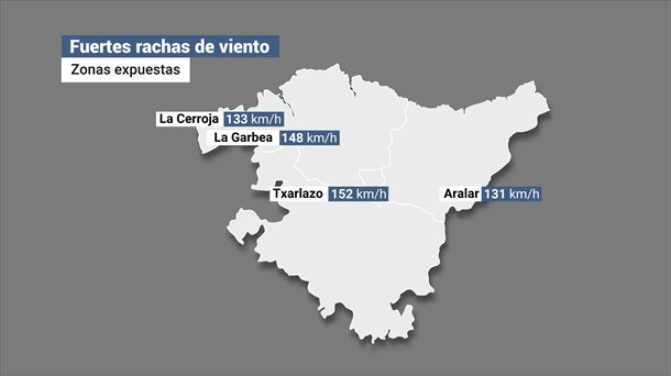 Datos de las rachas de viento. Foto: EITB Media