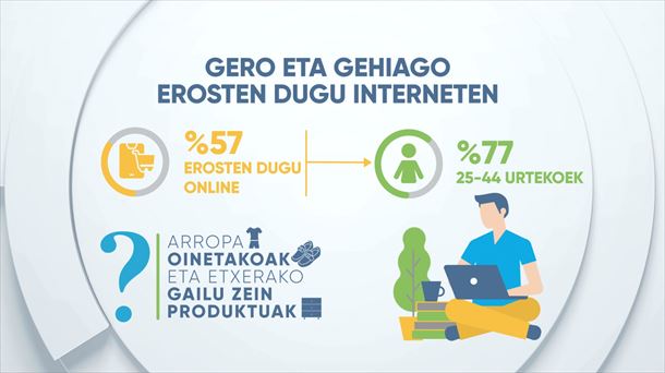 EITB Dataren grafikoa