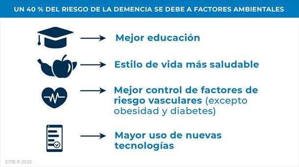 Como mantener el cerebro entrenado para el envejecimiento