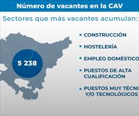¿Por qué hay más de 5000 vacantes de trabajo a pesar del alto porcentaje de paro en Euskadi?