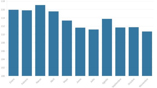 Evolución de paro en Euskadi desde el inicio de año. 