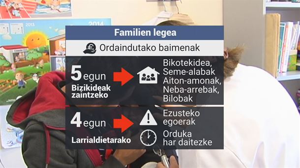 Familia Legea. EITB Mediaren bideo batetik ateratako irudia.