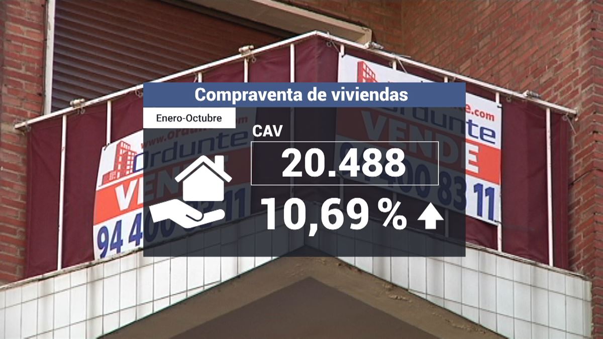 Precio de la vivienda