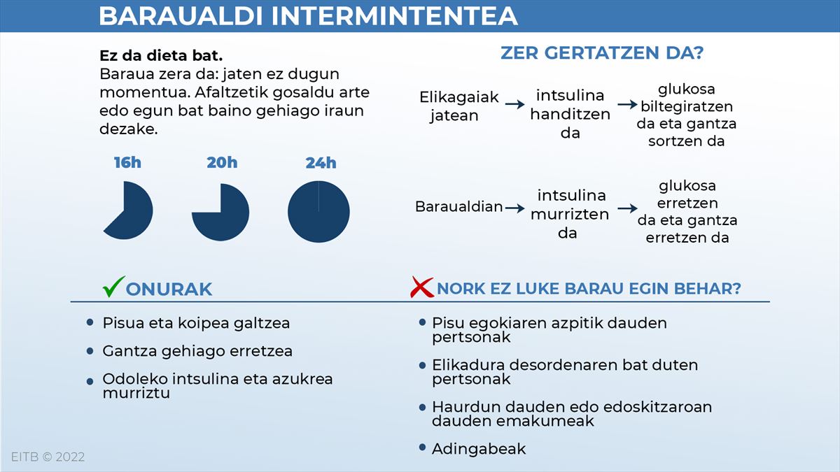 Infografia: EITB. Iturria: Diet Doctor