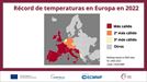 2022, el quinto año mas cálido en el mundo y el segundo en Europa desde que hay registros