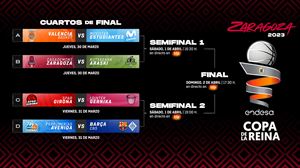 Zaragoza – Araski eta Girona – Gernika, Erreginaren Kopako final-laurdenetako kanporaketak