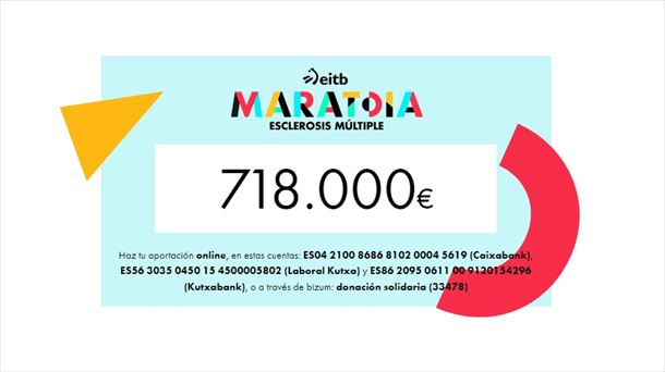 Recaudación de EITB Maratoia 2022
