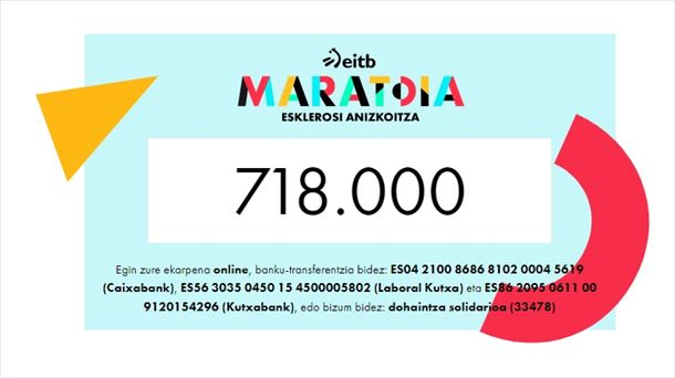 2022ko EITB Maratoiak jasotako diru kopurua