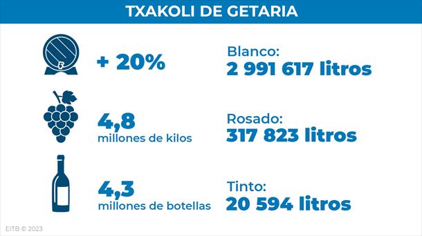 Balance de la cosecha de este año