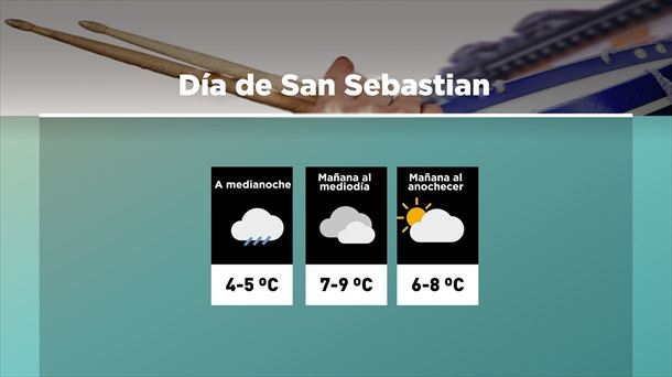 El tiempo el día de San Sebastián. Imagen: EITB MEDIA