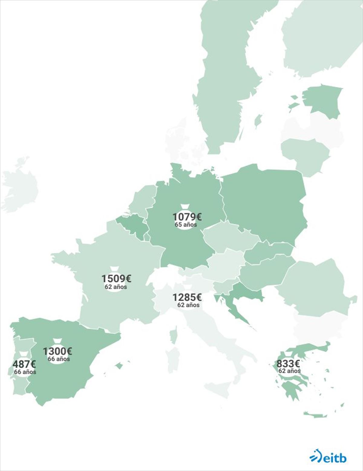 Mapa de la pensión media y la edad de jubilación según el país. Foto: EITB Media