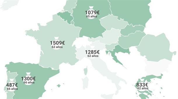 Mapa de la pensión media y la edad de jubilación según el país. Foto: EITB Media