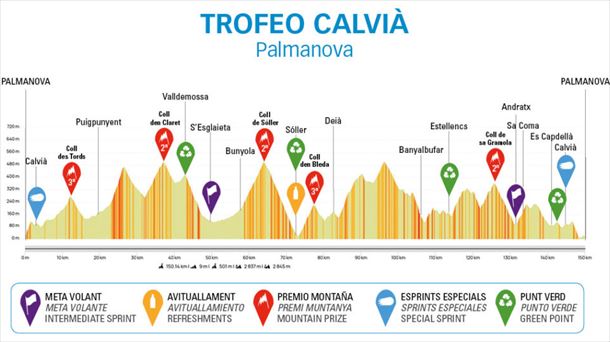 Mallorca Challenge Trofeo Calvià Etapa 01