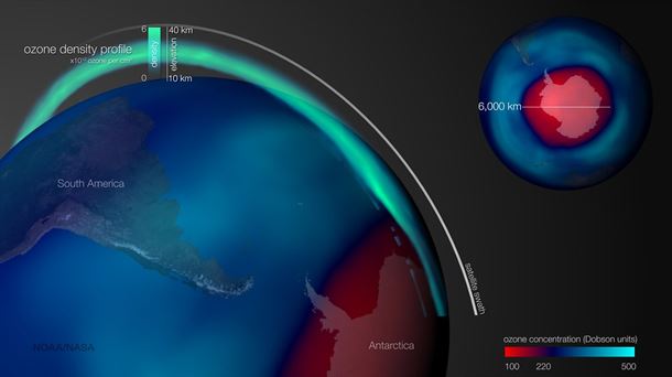 Imagen de la capa de ozono en la Antártida 