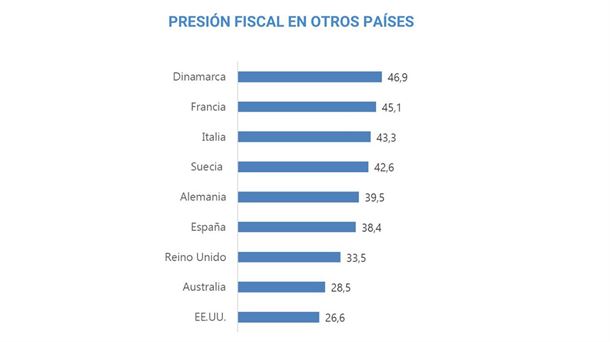 Gráfico: EITB