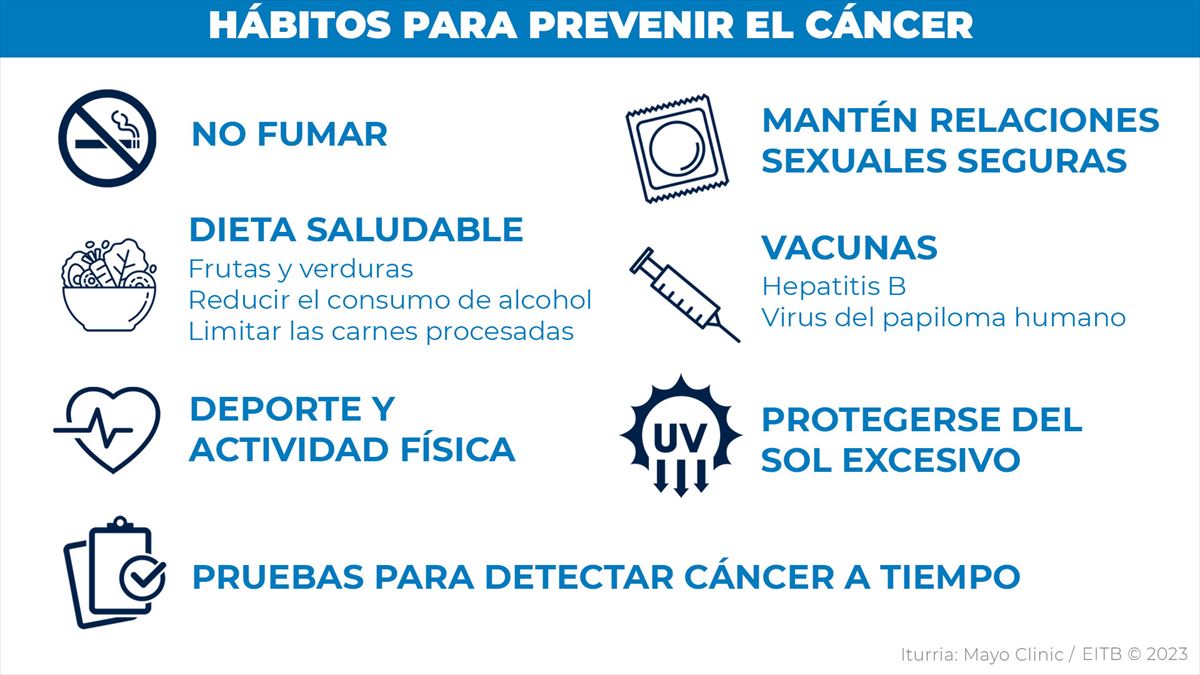 Hábitos para prevenir el cáncer.