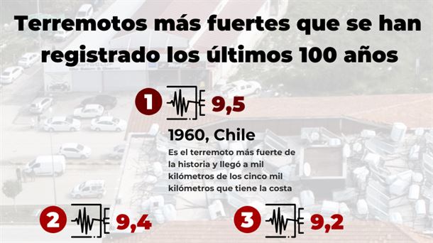 Terremotos más fuertes que se han registrado los últimos 100 años. Infografía: EITB Media