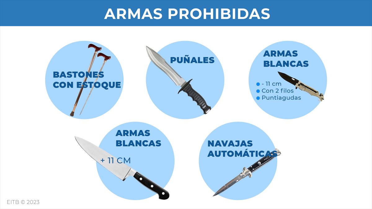 Armas prohibidas. Infografía: EITB