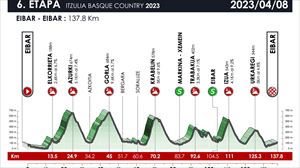 2023ko Itzuliko 6. etaparen profila.