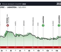 2023ko Euskal Herriko Itzuliko 1. etaparen profila, ibilbidea eta ordutegia: Gasteiz–Bastida (165,4 km)