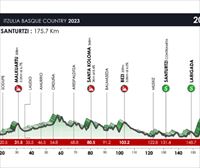 Recorrido, perfil y horario de la etapa 4 de la Itzulia 2023: Santurtzi–Santurtzi (175,7 km)