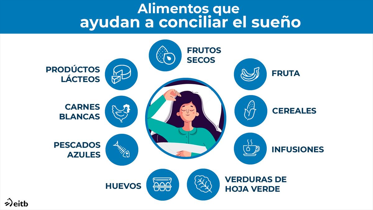 Alimentos que ayudan a conciliar el sueño. Foto: EITB