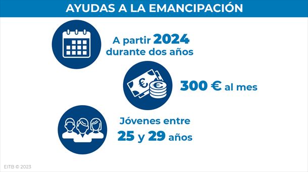 Claves de las ayudas para la emancipación: quién y cuándo se puede pedir