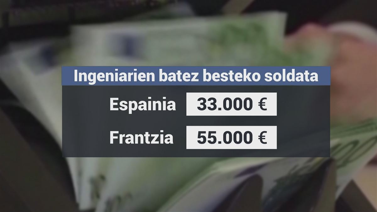 Ingeniarien soldatak. EITB Mediaren bideo batetik ateratako irudia.