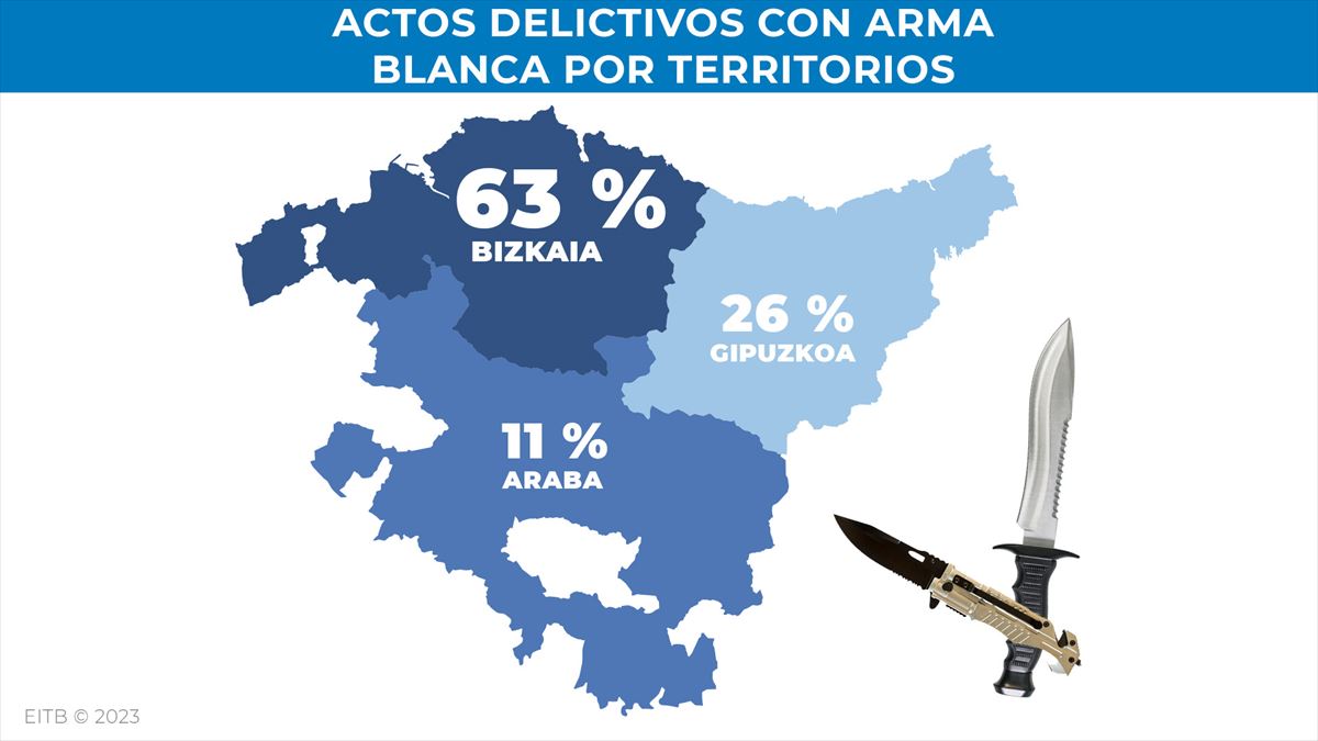 reparto por territorio