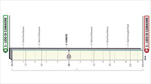 Tirreno-Adriatiko 2023: etapen profilak, ibilbidea eta parte-hartzaileak
