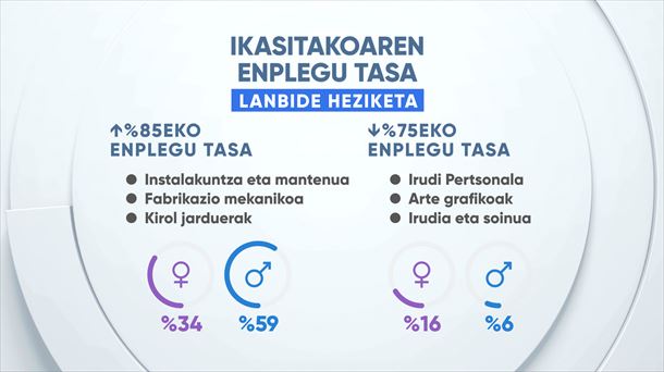 Grafikoa: EITB