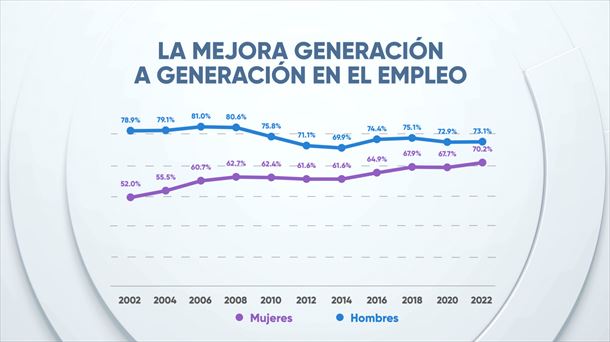 Gráfico: EITB