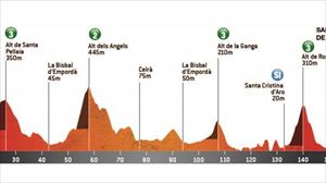Kataluniako Volta 2023: etapetako profilak, parte-hartzaileak eta ibilbidea