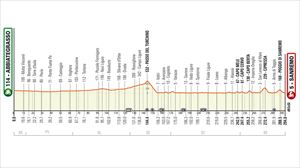 Milan-San Remo 2023: profila, parte-hartzaileak eta ibilbidea