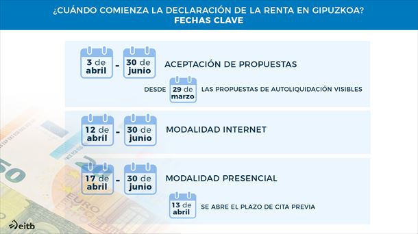 Fechas clave para hacer la declaración de la renta en Gipuzkoa