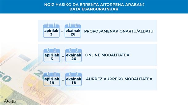 Noiz hasiko da errenta-aitorpena Araban?