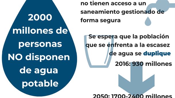 Para 2025 esperan que la población afectada por la escasez de agua se cuadruplique. Foto: EITB Media