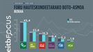 EITB Focusen arabera, gehiengo osoarekin agintzeko aukera izan dezake EAJk Bizkaian